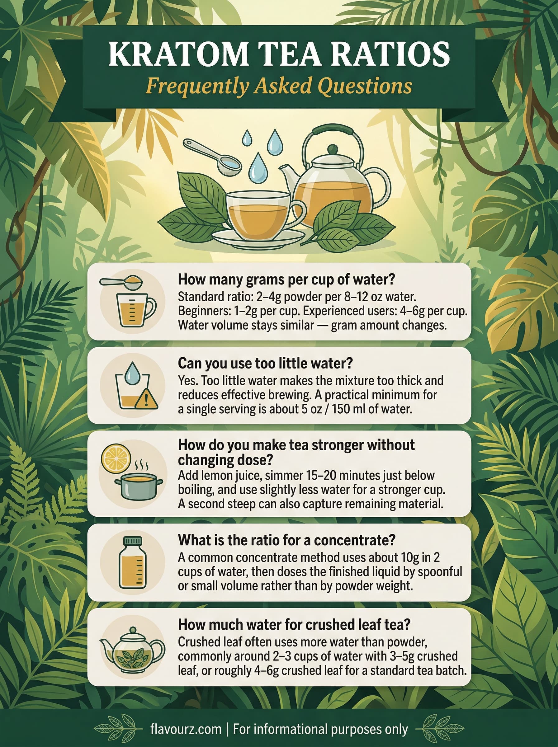 infographic for Kratom Powder to Water Ratio Perfect Dosing Guide (2026) Frequently Asked Questions